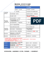 新概念流程6 0