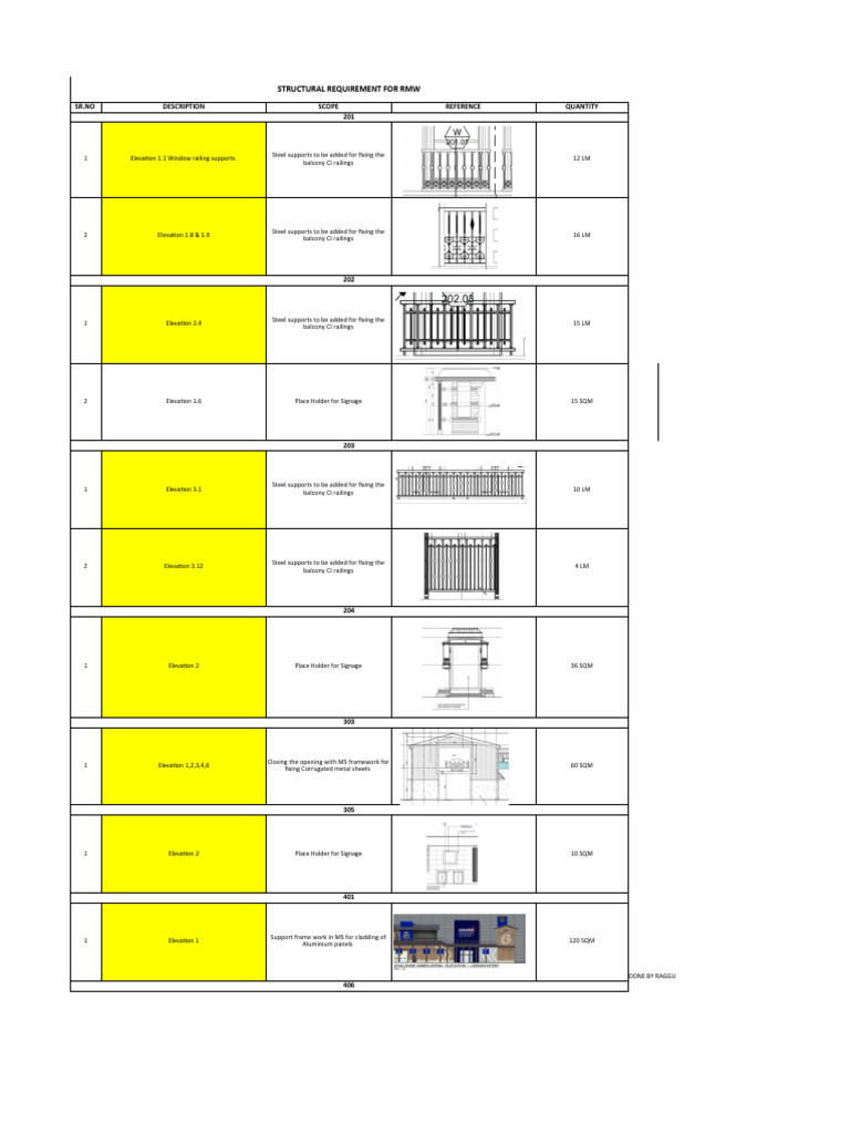 Structual Requirements For RMW 02.11.23 PDF Culture Of Queensland