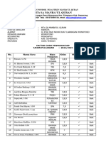 C.1.3 Daftar Guru Penyusun RPP