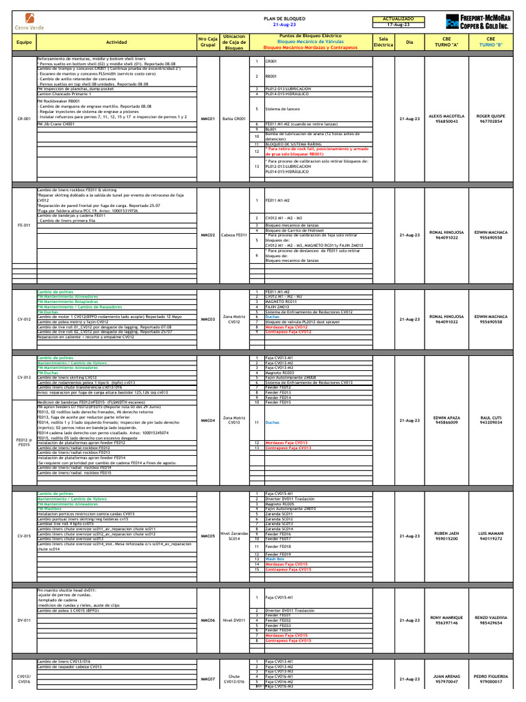 Plan de bloqueo - Sección 01 - 210823 V4 | PDF | Herramientas | Equipo