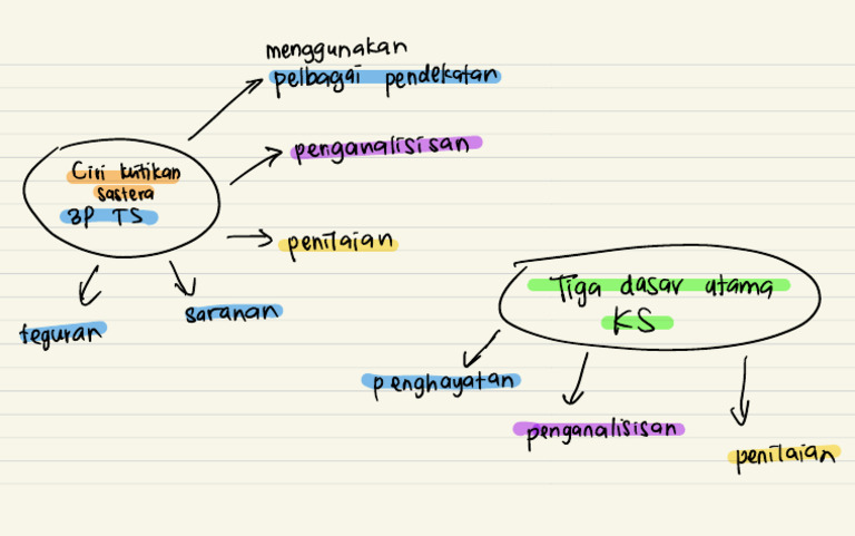 Ciri Ciri Kritikan Kritikan Sastera Pdf