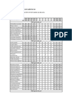 9 Anexo 2 Resultados fitosociología y estadística