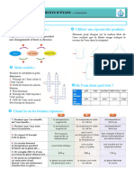 Utiliser Une Éprouvette Graduée Changements D'états