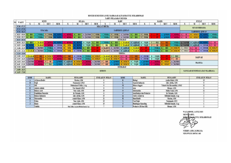 Jadwal Pelajaran | PDF