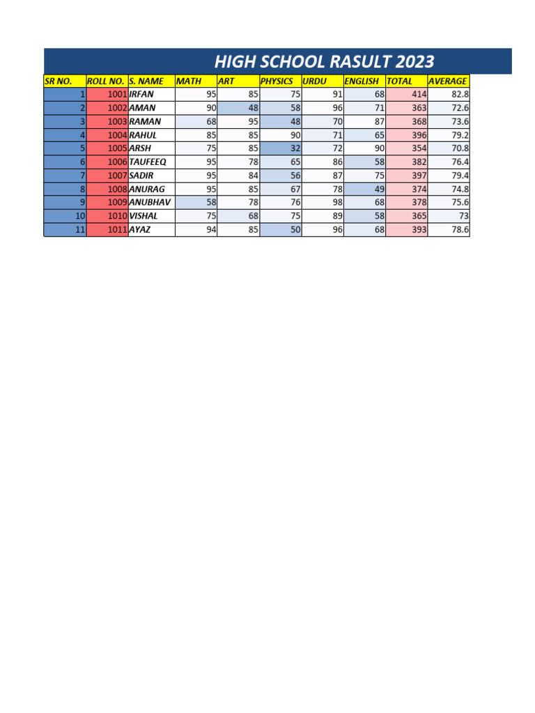 Marksheet in Excel | PDF