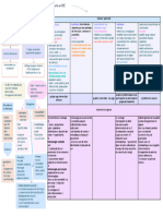 Diagnostic en OCE