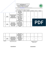 5.2.1 D1.profil Menejemen Resiko