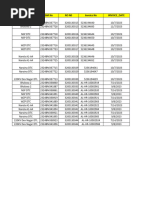 Nokia MPLS Invoices