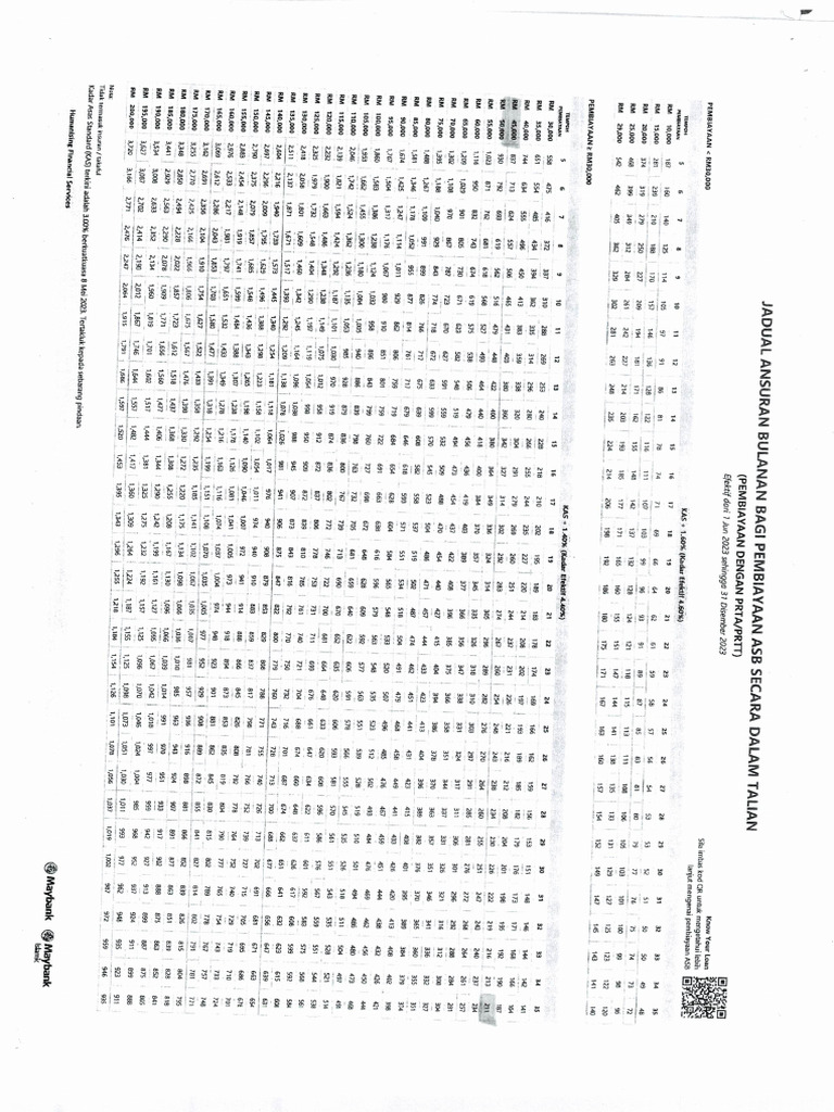 Maybank Table Asb 2023 | PDF