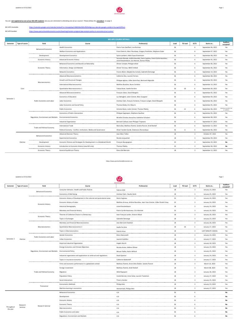 list-of-courses-m2-ape-pdf-economics-science