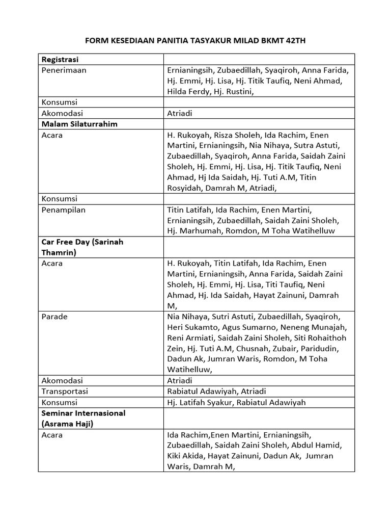 Form Kesediaan Panitia Tasyakur Milad BKMT 42TH | PDF