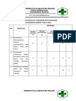 Indikator Ispa Diare 2022