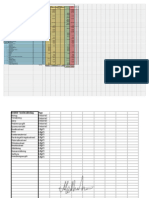 Impact Values