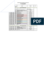 Rundown Rakor Legal Adkon 2023