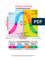 Situational Leadership Summary