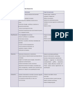 Trabajo Por Proyectos