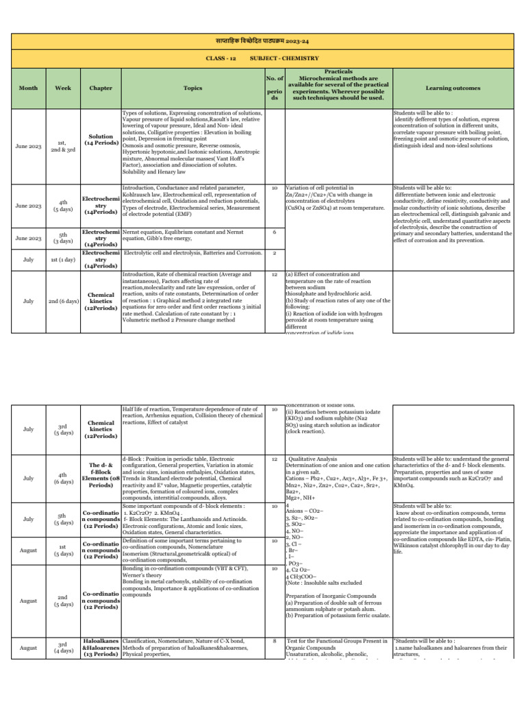 Class 12 Chemistry Curriculum 2023-24 | PDF | Ketone | Aldehyde