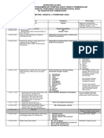 Rundown Acara Pelantikan PKD 6 Feb 2023