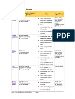 Table of English Tenses