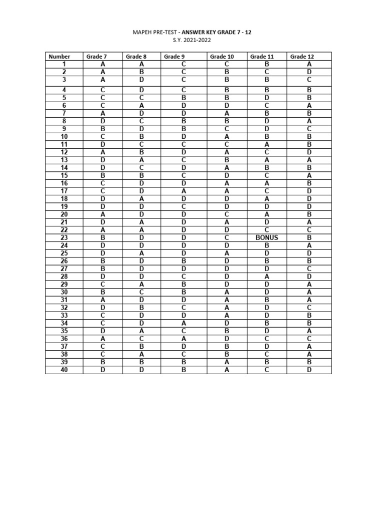 Mapeh Pre Test Answer Key GR 7 12 PDF