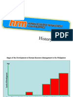 Development_of_HR_in_the_Phil