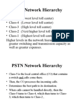 PSTN Network Hierarchy Explained