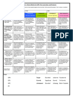 Y04 Math - Unit 1-Master Rubric For GP0 - Four Operations and Perimeter