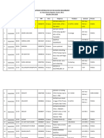 Laporan Operasi Dr. Rory Juni 2022