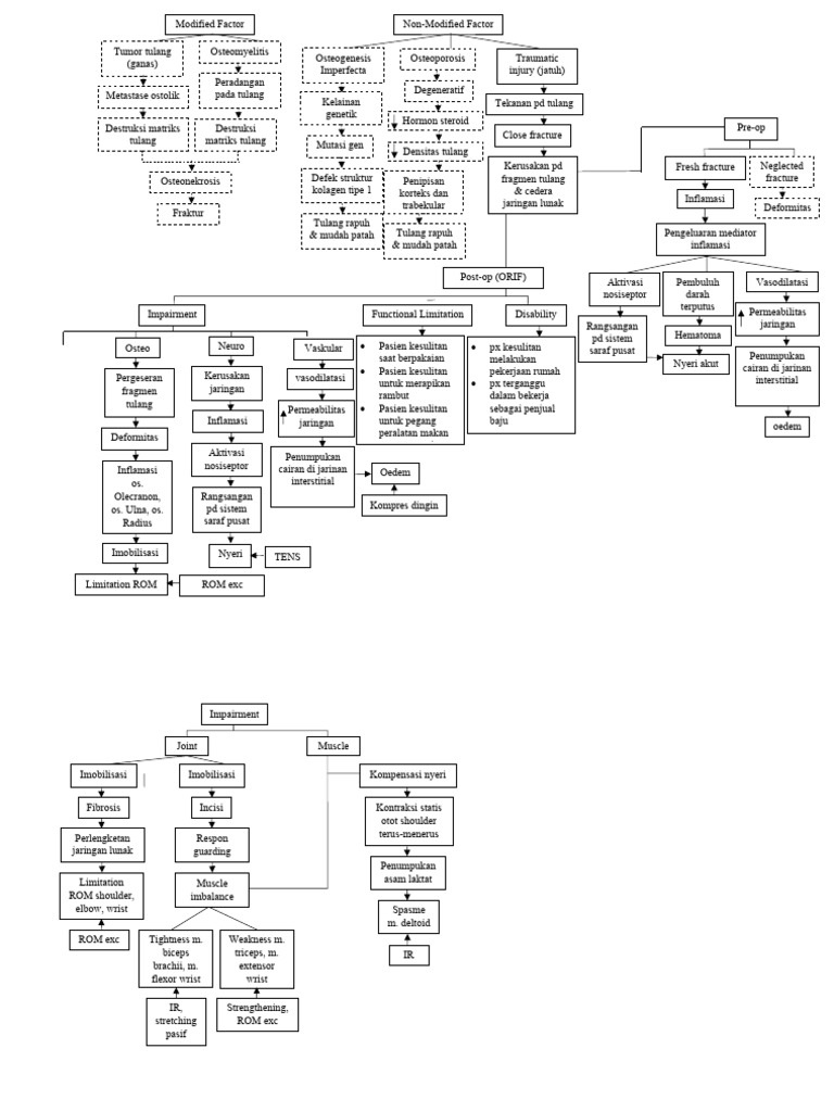 underlying-stiffness-elbow-post-op-pdf