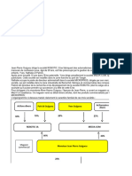 Deuxieme Dossier:: Actions Divers Patrick Guiguou Yves Guiguou Actionnaires Divers 30%