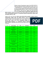 Daftar Kelayakan Anggota Muda HMTB - RINUVA - ITB 2023