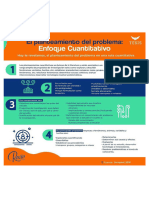 El Planteamiento Del Problema - Enfoque Cuantitativo