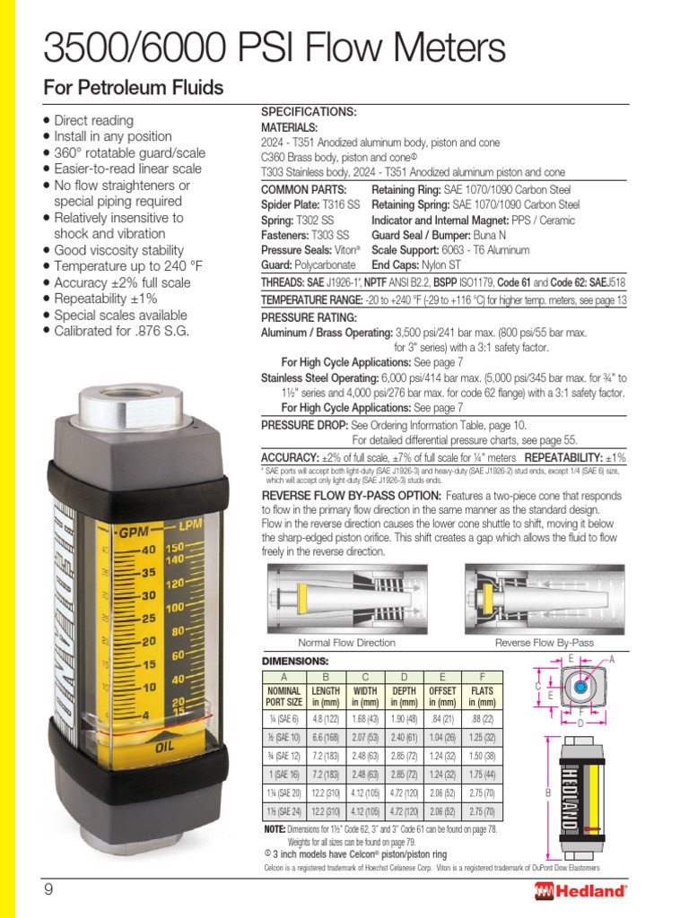 Hedland Petroleum Flowmeter Datasheet PDF Flow Measurement Pressure Measurement