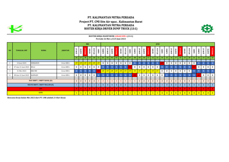 Roster Kerja Team KM 6 Periode 26 Mei - 25 Juni 2023 - 051218 | PDF