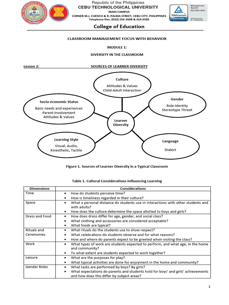 Module 1 - Lesson 2 - Tasks 3 4 | PDF | Learning | Communication