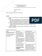 Evaluacion de Plastica en La Educacion Inicial.