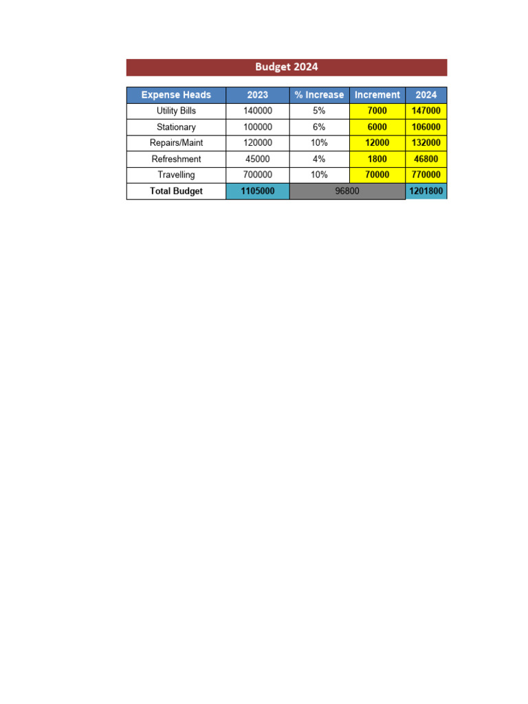 Ex 2 Budget Next Year PDF