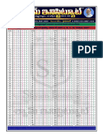 A P Constable Prelims (Set-A, B, C, D) Final Key