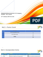 Newly Launched 56 Company Forms 20230206