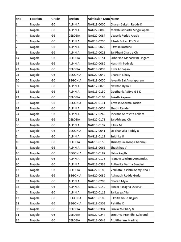 Iit grade 6 parents feed back pdf