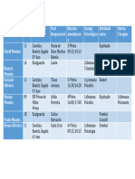 Atendimentos Diretor Turma