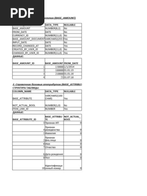 440×750+1000 -4000 Tarif Schneider Electric Juillet 2019 | PDF | Équipements