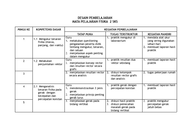 Contoh Desain Pembelajaran Pdf