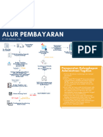 Alur Pembayaran PP Presisi