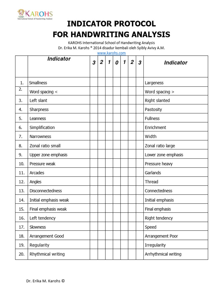 Form Indicator Protocol Worksheet Grafologi 2020 PDF