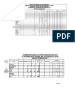 Over All ResultProforma(1)