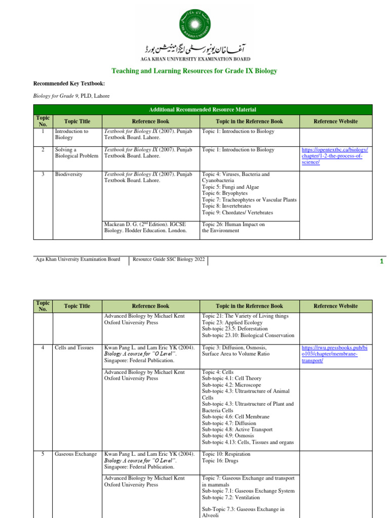 RG22 Biology SSC2 | PDF | Biology | Heredity