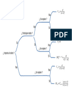 Diagrama Combinatoria