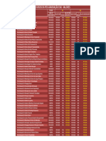 Pós Graduação Geral