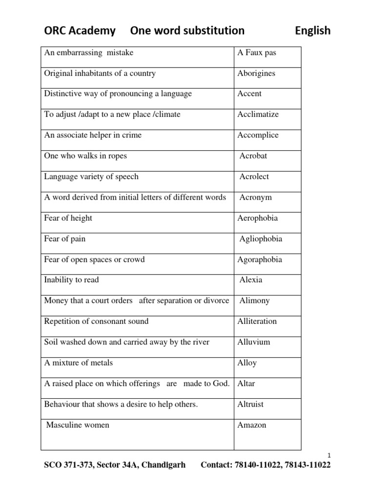 one-word-substitution-1-pdf